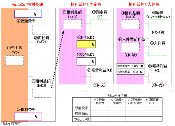 管理会計 | さの会計