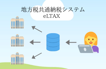 地方税共通納税システム | 