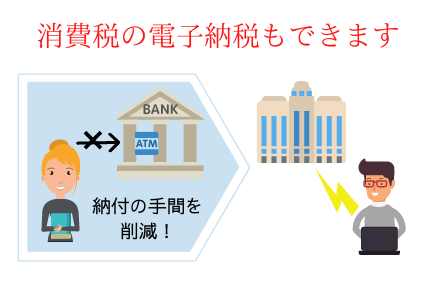 消費税の中間申告の電子納税も始めました | 