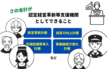 様々な計画の申請支援にも力を入れております | さの会計