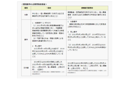 愛知県中小企業者等応援金について | その他
