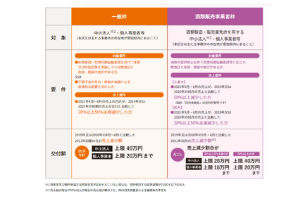 愛知県中小企業者等応援金について | その他