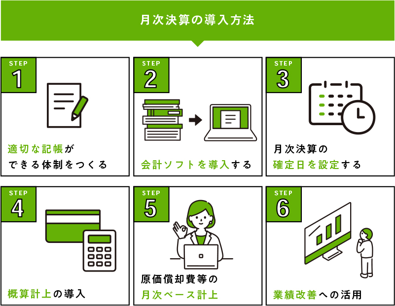 月次決算の導入方法